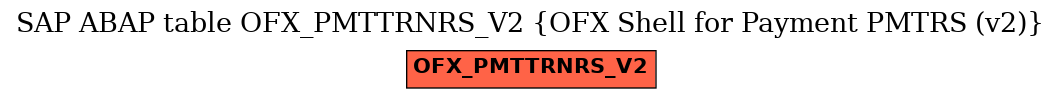 E-R Diagram for table OFX_PMTTRNRS_V2 (OFX Shell for Payment PMTRS (v2))