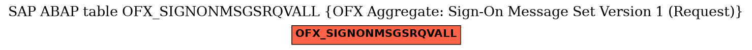 E-R Diagram for table OFX_SIGNONMSGSRQVALL (OFX Aggregate: Sign-On Message Set Version 1 (Request))