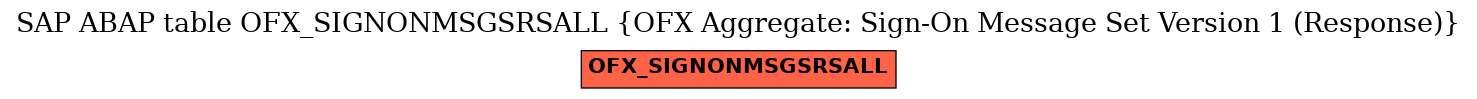 E-R Diagram for table OFX_SIGNONMSGSRSALL (OFX Aggregate: Sign-On Message Set Version 1 (Response))