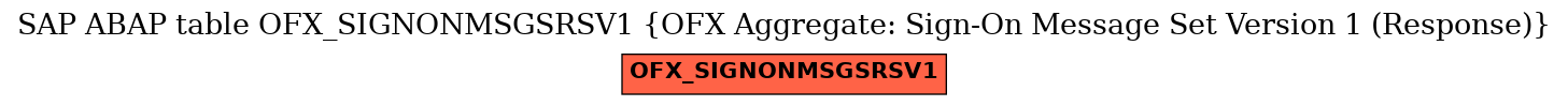E-R Diagram for table OFX_SIGNONMSGSRSV1 (OFX Aggregate: Sign-On Message Set Version 1 (Response))