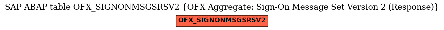 E-R Diagram for table OFX_SIGNONMSGSRSV2 (OFX Aggregate: Sign-On Message Set Version 2 (Response))