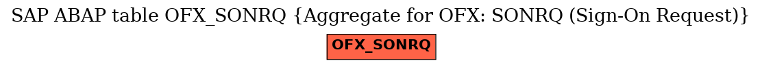E-R Diagram for table OFX_SONRQ (Aggregate for OFX: SONRQ (Sign-On Request))