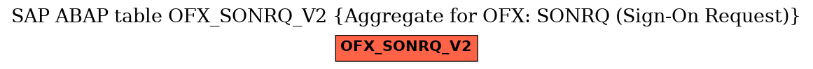 E-R Diagram for table OFX_SONRQ_V2 (Aggregate for OFX: SONRQ (Sign-On Request))