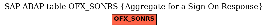 E-R Diagram for table OFX_SONRS (Aggregate for a Sign-On Response)