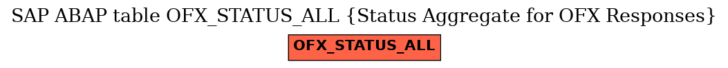 E-R Diagram for table OFX_STATUS_ALL (Status Aggregate for OFX Responses)