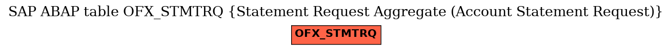 E-R Diagram for table OFX_STMTRQ (Statement Request Aggregate (Account Statement Request))