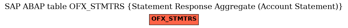 E-R Diagram for table OFX_STMTRS (Statement Response Aggregate (Account Statement))
