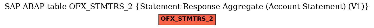 E-R Diagram for table OFX_STMTRS_2 (Statement Response Aggregate (Account Statement) (V1))