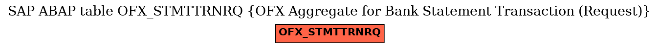 E-R Diagram for table OFX_STMTTRNRQ (OFX Aggregate for Bank Statement Transaction (Request))