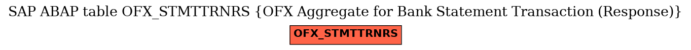 E-R Diagram for table OFX_STMTTRNRS (OFX Aggregate for Bank Statement Transaction (Response))
