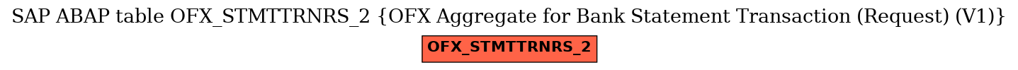 E-R Diagram for table OFX_STMTTRNRS_2 (OFX Aggregate for Bank Statement Transaction (Request) (V1))