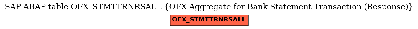 E-R Diagram for table OFX_STMTTRNRSALL (OFX Aggregate for Bank Statement Transaction (Response))
