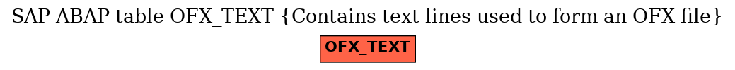 E-R Diagram for table OFX_TEXT (Contains text lines used to form an OFX file)