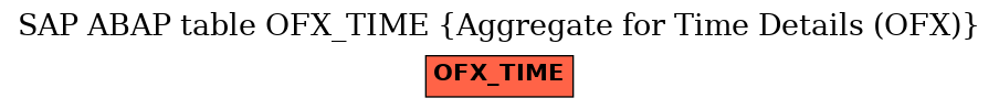 E-R Diagram for table OFX_TIME (Aggregate for Time Details (OFX))