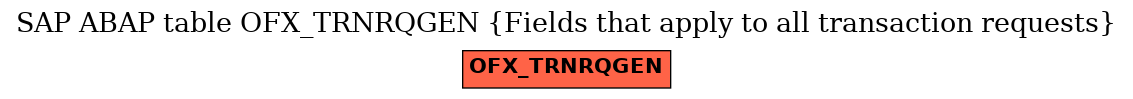 E-R Diagram for table OFX_TRNRQGEN (Fields that apply to all transaction requests)