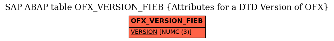 E-R Diagram for table OFX_VERSION_FIEB (Attributes for a DTD Version of OFX)
