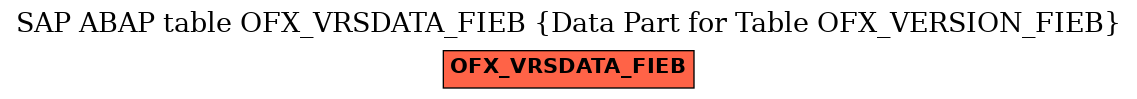 E-R Diagram for table OFX_VRSDATA_FIEB (Data Part for Table OFX_VERSION_FIEB)