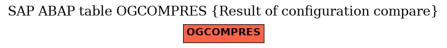 E-R Diagram for table OGCOMPRES (Result of configuration compare)