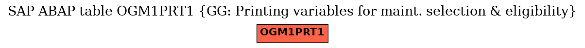 E-R Diagram for table OGM1PRT1 (GG: Printing variables for maint. selection & eligibility)