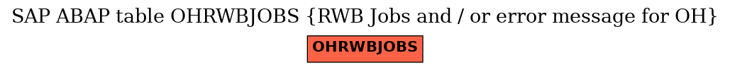 E-R Diagram for table OHRWBJOBS (RWB Jobs and / or error message for OH)