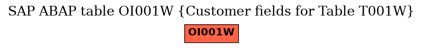 E-R Diagram for table OI001W (Customer fields for Table T001W)