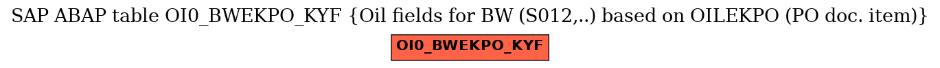 E-R Diagram for table OI0_BWEKPO_KYF (Oil fields for BW (S012,..) based on OILEKPO (PO doc. item))