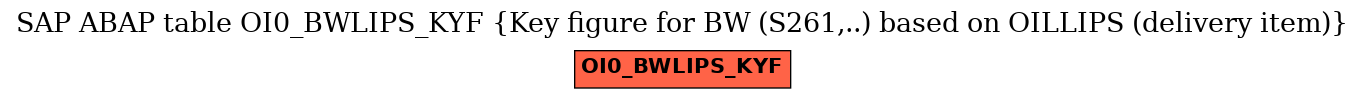 E-R Diagram for table OI0_BWLIPS_KYF (Key figure for BW (S261,..) based on OILLIPS (delivery item))