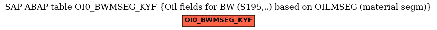 E-R Diagram for table OI0_BWMSEG_KYF (Oil fields for BW (S195,..) based on OILMSEG (material segm))