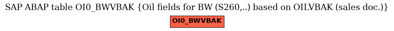 E-R Diagram for table OI0_BWVBAK (Oil fields for BW (S260,..) based on OILVBAK (sales doc.))