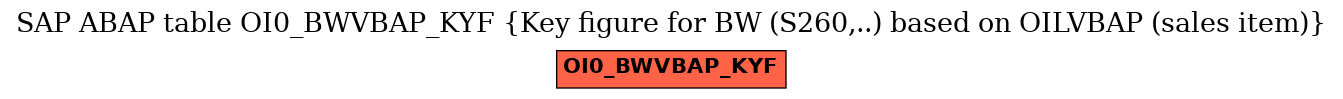 E-R Diagram for table OI0_BWVBAP_KYF (Key figure for BW (S260,..) based on OILVBAP (sales item))