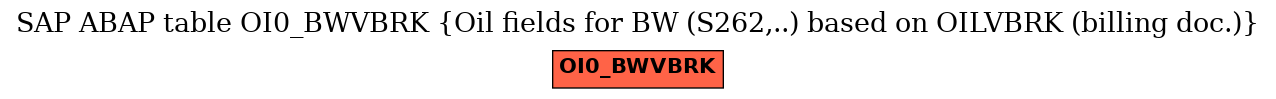 E-R Diagram for table OI0_BWVBRK (Oil fields for BW (S262,..) based on OILVBRK (billing doc.))