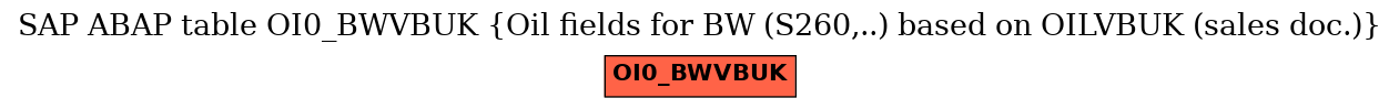 E-R Diagram for table OI0_BWVBUK (Oil fields for BW (S260,..) based on OILVBUK (sales doc.))