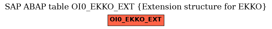 E-R Diagram for table OI0_EKKO_EXT (Extension structure for EKKO)