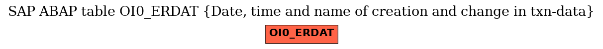 E-R Diagram for table OI0_ERDAT (Date, time and name of creation and change in txn-data)