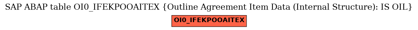 E-R Diagram for table OI0_IFEKPOOAITEX (Outline Agreement Item Data (Internal Structure): IS OIL)