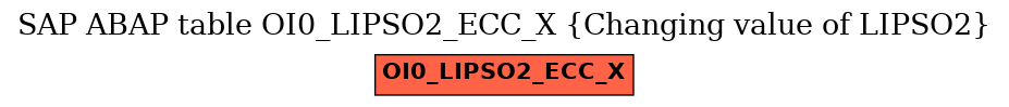E-R Diagram for table OI0_LIPSO2_ECC_X (Changing value of LIPSO2)