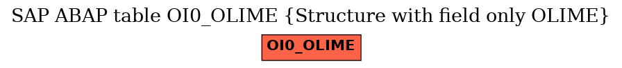 E-R Diagram for table OI0_OLIME (Structure with field only OLIME)