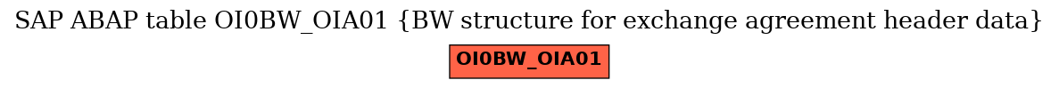 E-R Diagram for table OI0BW_OIA01 (BW structure for exchange agreement header data)