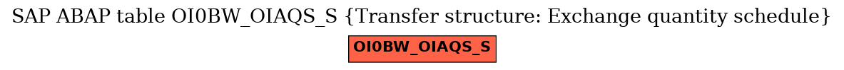 E-R Diagram for table OI0BW_OIAQS_S (Transfer structure: Exchange quantity schedule)