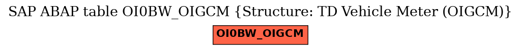 E-R Diagram for table OI0BW_OIGCM (Structure: TD Vehicle Meter (OIGCM))