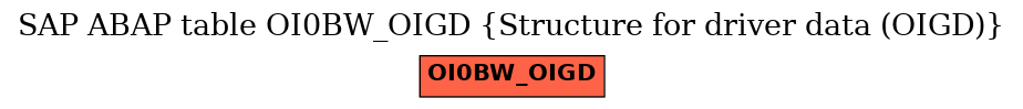 E-R Diagram for table OI0BW_OIGD (Structure for driver data (OIGD))