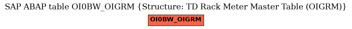 E-R Diagram for table OI0BW_OIGRM (Structure: TD Rack Meter Master Table (OIGRM))