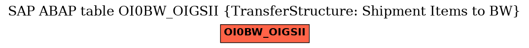 E-R Diagram for table OI0BW_OIGSII (TransferStructure: Shipment Items to BW)