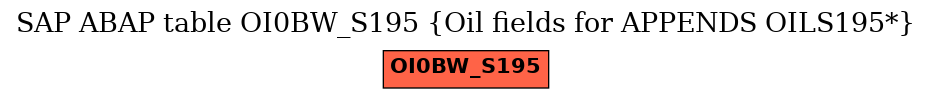 E-R Diagram for table OI0BW_S195 (Oil fields for APPENDS OILS195*)