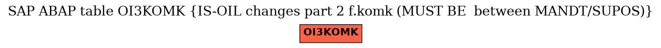 E-R Diagram for table OI3KOMK (IS-OIL changes part 2 f.komk (MUST BE  between MANDT/SUPOS))