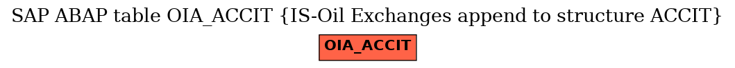 E-R Diagram for table OIA_ACCIT (IS-Oil Exchanges append to structure ACCIT)