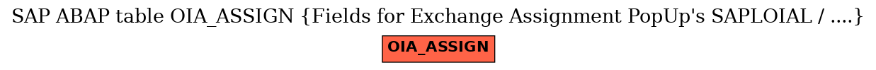 E-R Diagram for table OIA_ASSIGN (Fields for Exchange Assignment PopUp's SAPLOIAL / ....)