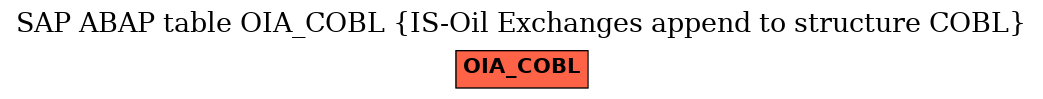 E-R Diagram for table OIA_COBL (IS-Oil Exchanges append to structure COBL)