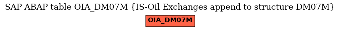 E-R Diagram for table OIA_DM07M (IS-Oil Exchanges append to structure DM07M)