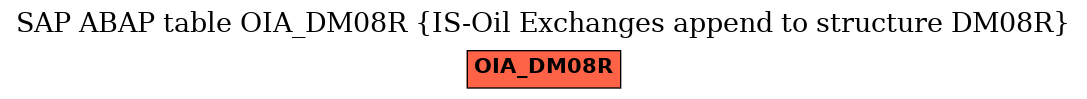 E-R Diagram for table OIA_DM08R (IS-Oil Exchanges append to structure DM08R)